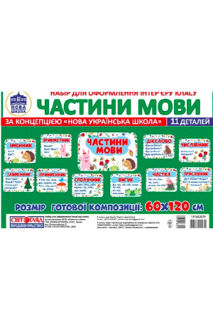 Частини мови