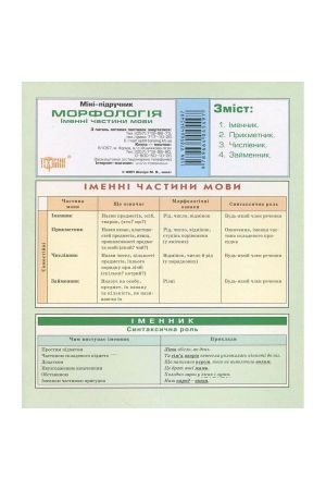 morfologija-imenni-chastini-movi